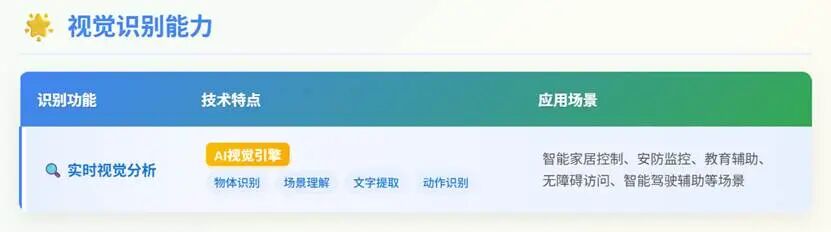 给AI装个眼睛——能说、能看、能分享屏幕
