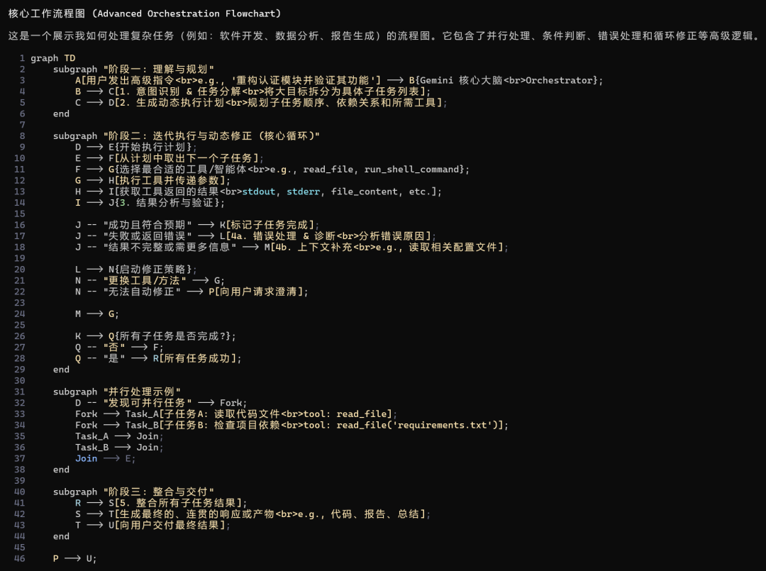 给AI装个眼睛——能说、能看、能分享屏幕