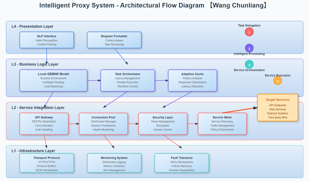 给AI装个眼睛——能说、能看、能分享屏幕