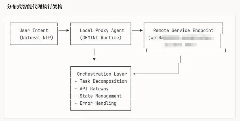 给AI装个眼睛——能说、能看、能分享屏幕