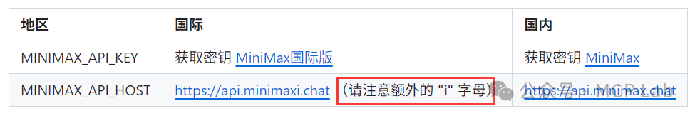 MiniMax音频依托MCP协议，打造多模态Tool新标杆!