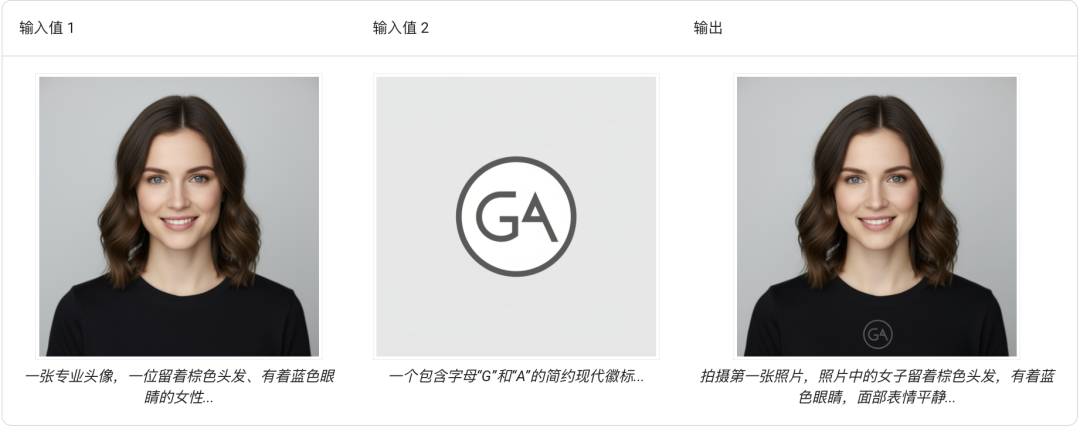 Nano Banana 暴击 GPT-4o 绘图，谷歌赢麻了