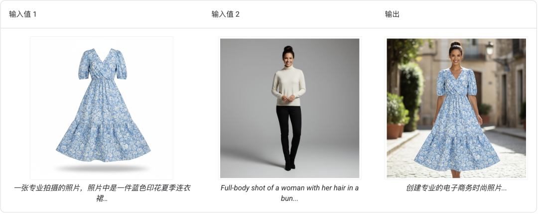 Nano Banana 暴击 GPT-4o 绘图，谷歌赢麻了