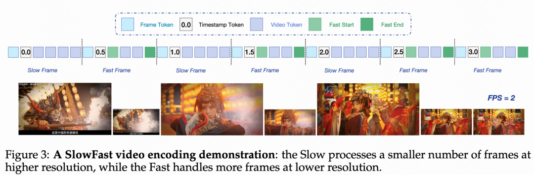 多模态大模型Keye-VL-1.5发布！视频理解能力更强！