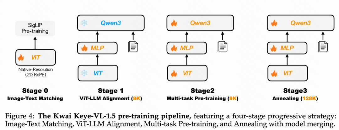 多模态大模型Keye-VL-1.5发布！视频理解能力更强！