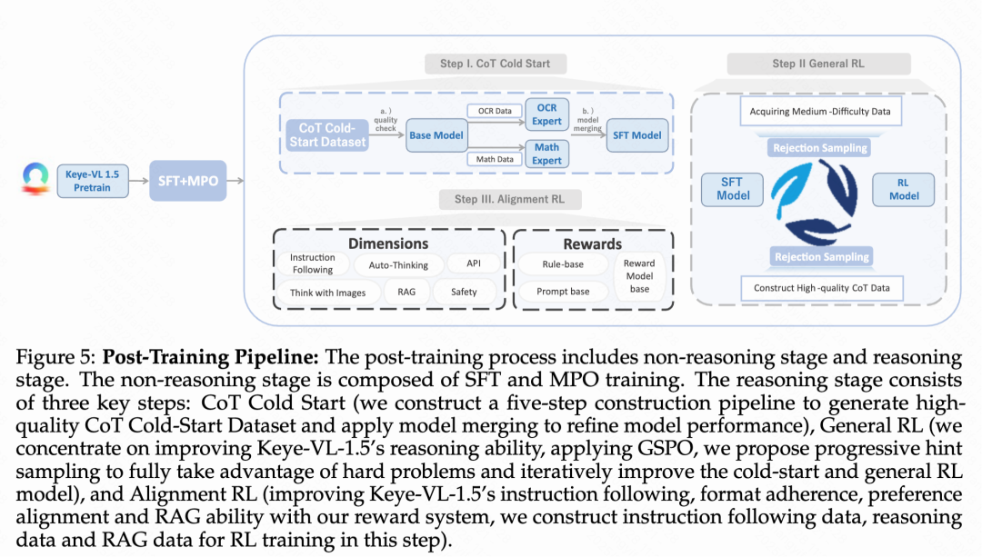 多模态大模型Keye-VL-1.5发布！视频理解能力更强！