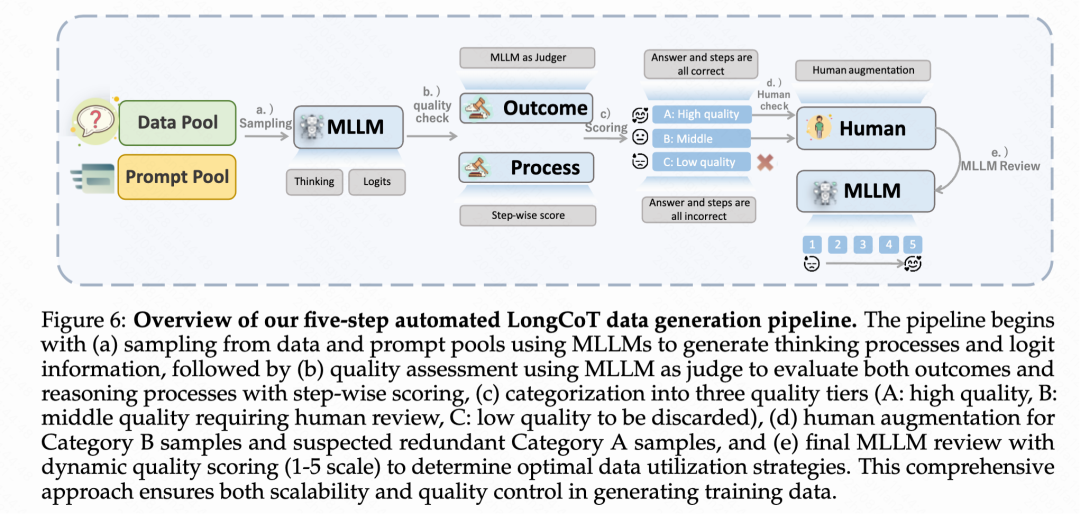 多模态大模型Keye-VL-1.5发布！视频理解能力更强！