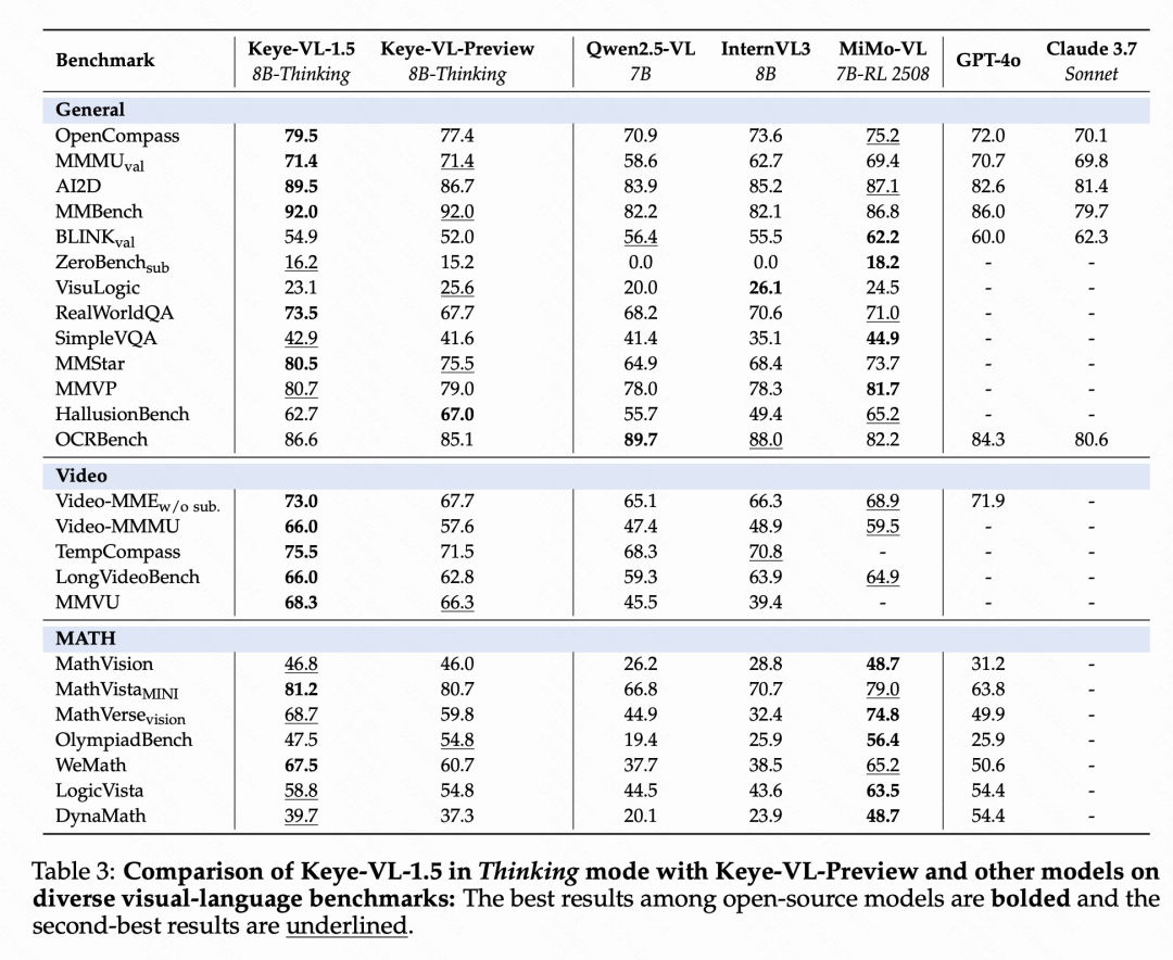 多模态大模型Keye-VL-1.5发布！视频理解能力更强！