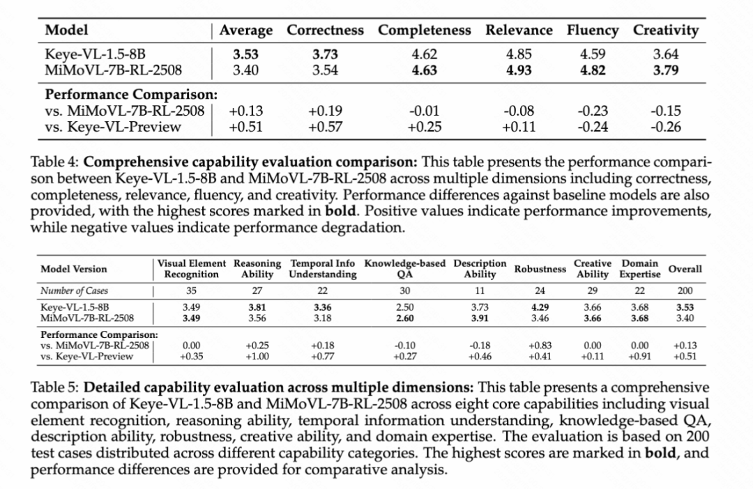 多模态大模型Keye-VL-1.5发布！视频理解能力更强！