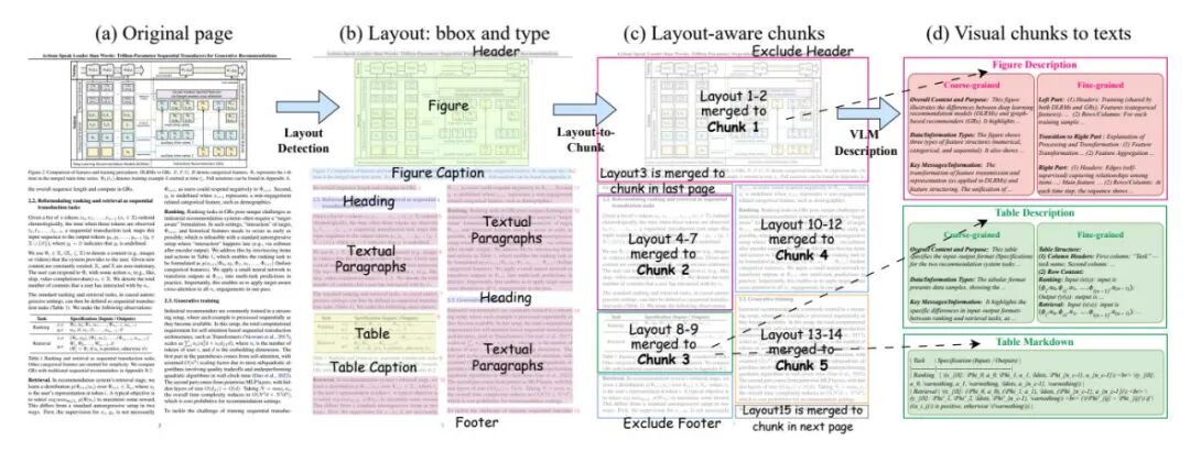 Doc-Researcher：多模态文档解析准确率提升3.4倍