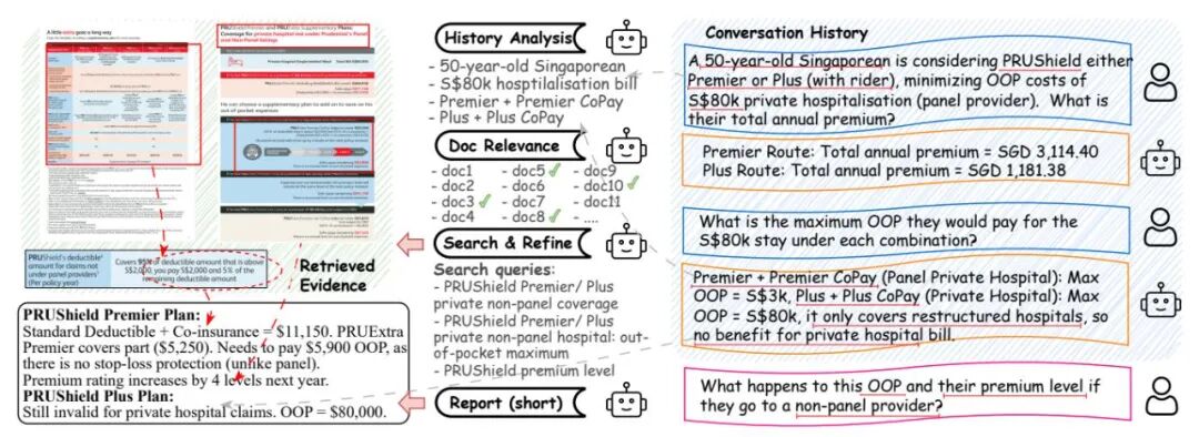 Doc-Researcher：多模态文档解析准确率提升3.4倍