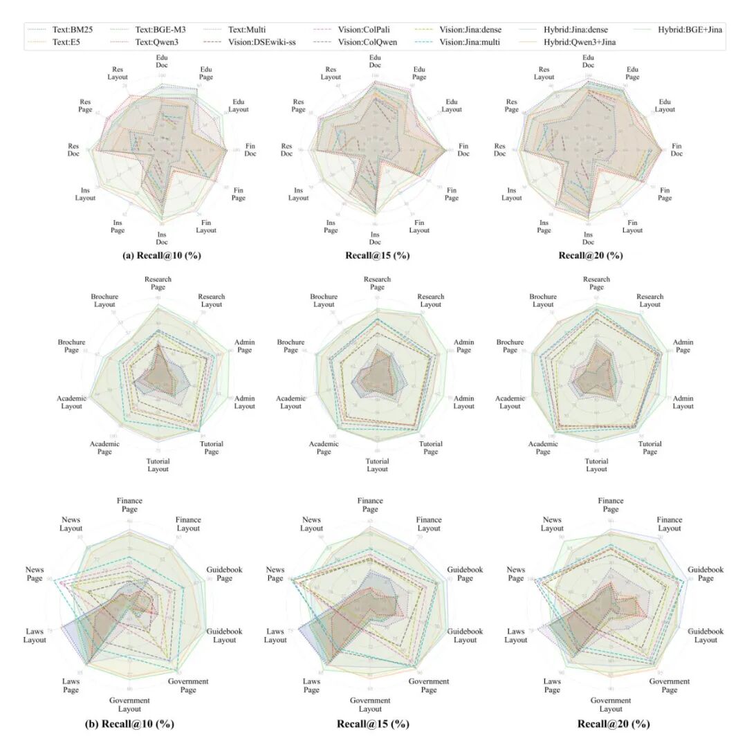 Doc-Researcher：多模态文档解析准确率提升3.4倍