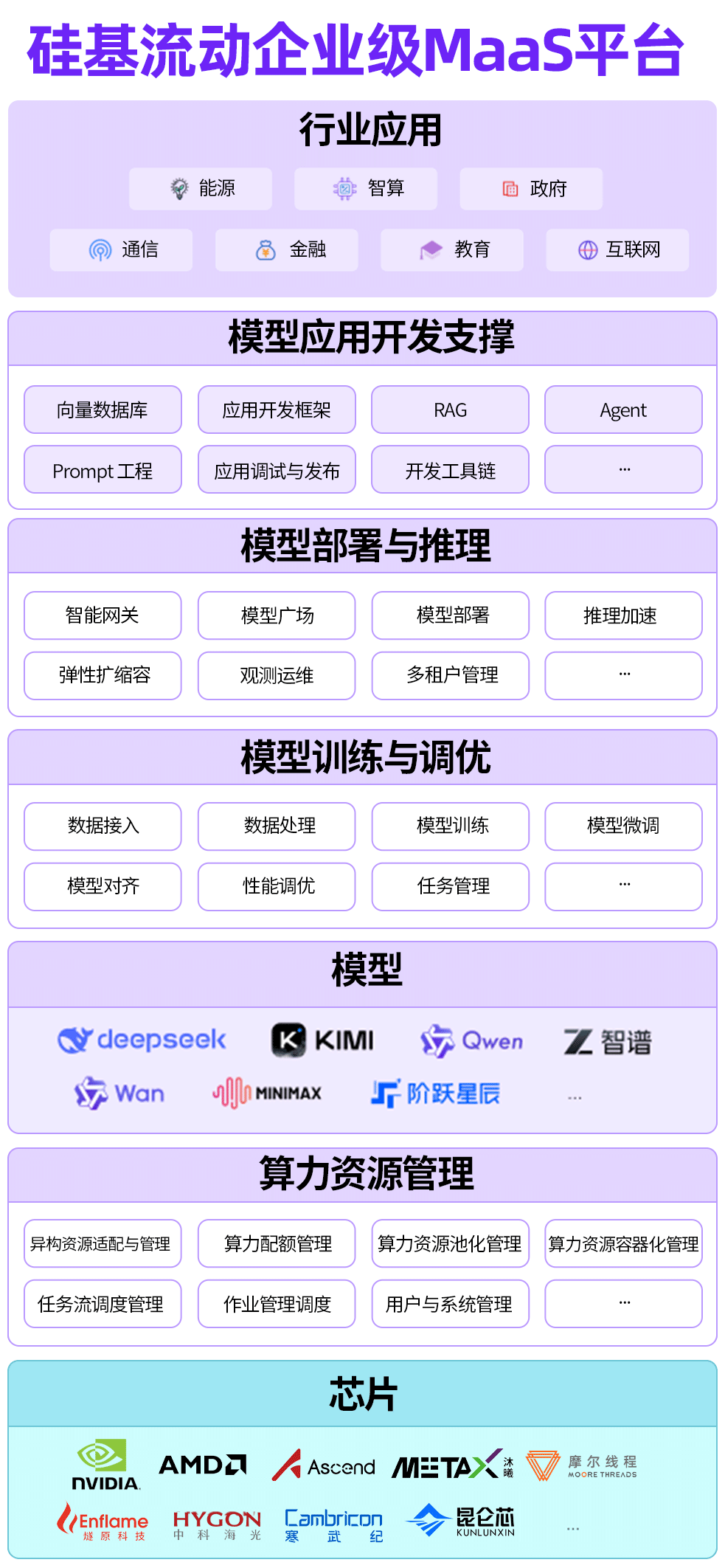 一场极卷的大模型PoC，吓退了大厂一大堆！