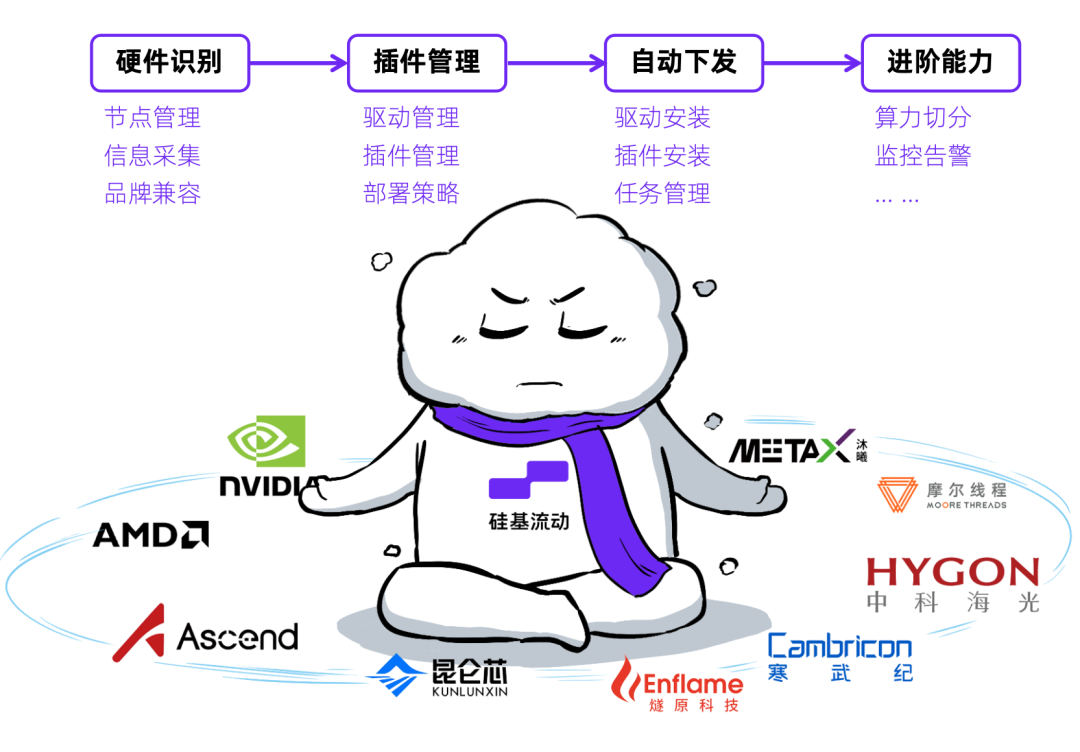 一场极卷的大模型PoC，吓退了大厂一大堆！