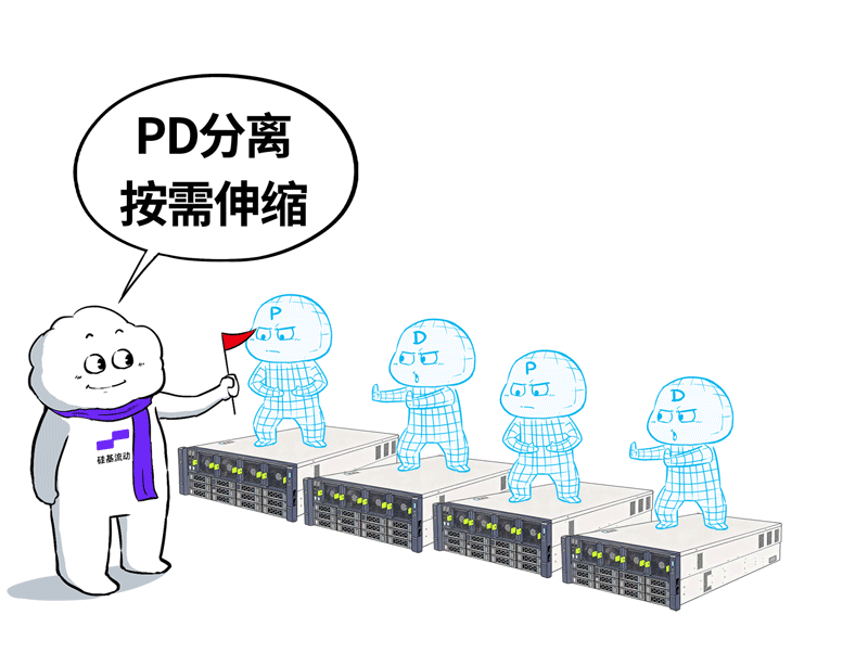 一场极卷的大模型PoC，吓退了大厂一大堆！