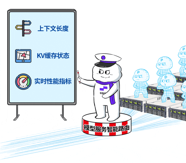 一场极卷的大模型PoC，吓退了大厂一大堆！