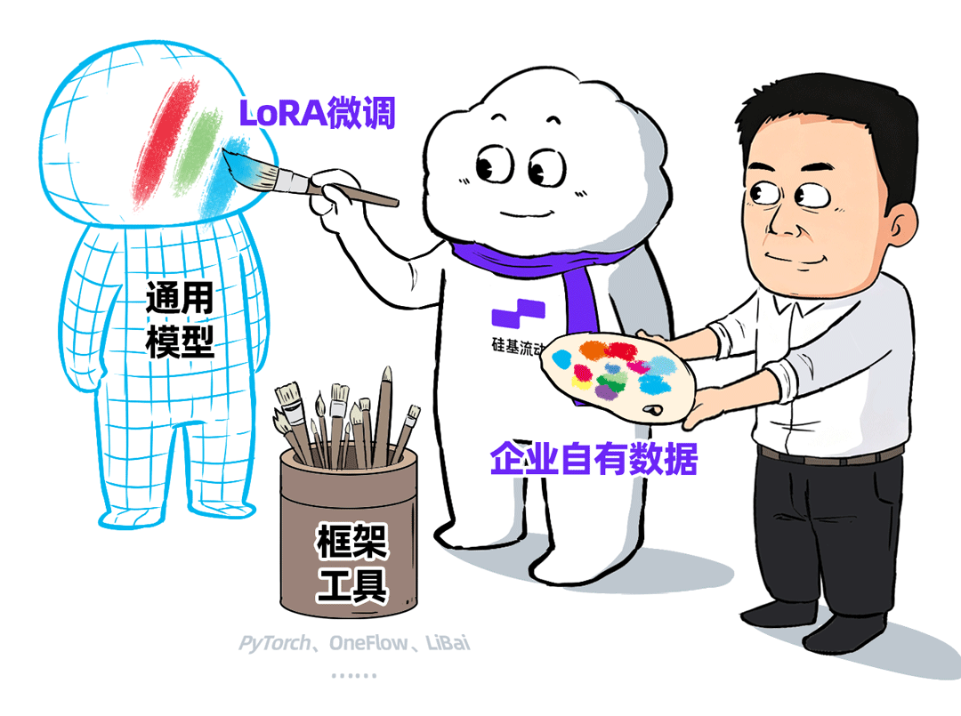 一场极卷的大模型PoC，吓退了大厂一大堆！