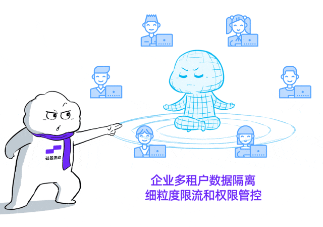 一场极卷的大模型PoC，吓退了大厂一大堆！