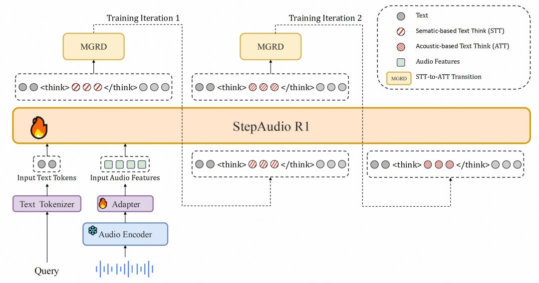 Step-Audio-R1 技术报告解析