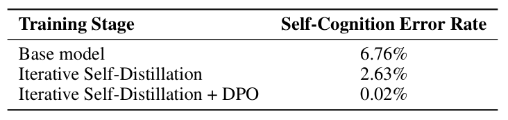 Step-Audio-R1 技术报告解析