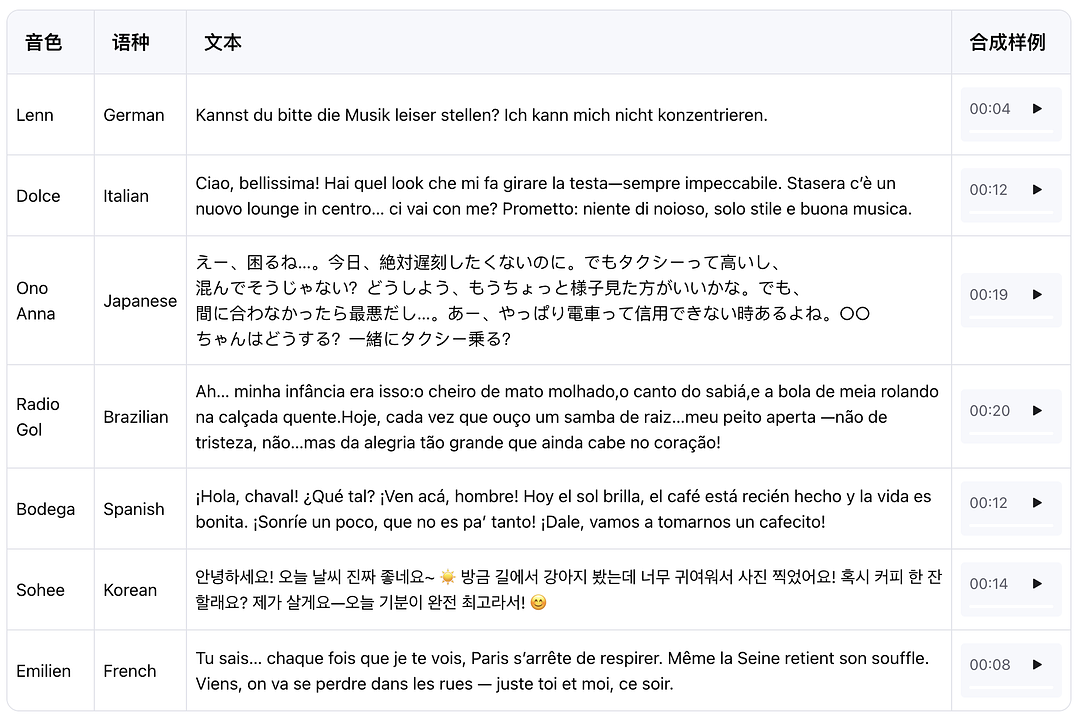 阿里 Qwen3-TTS 全新上线！支持9种方言+49种音色，连天津味儿都拿捏了！
