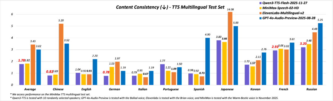 阿里 Qwen3-TTS 全新上线！支持9种方言+49种音色，连天津味儿都拿捏了！