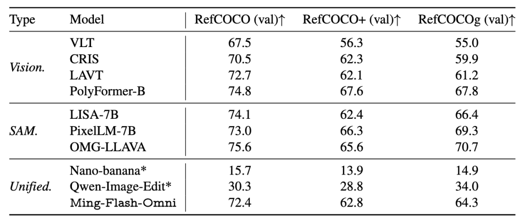 Ming-Flash-Omni 音视图文全模态技术报告解读 —— 一为全，全为一