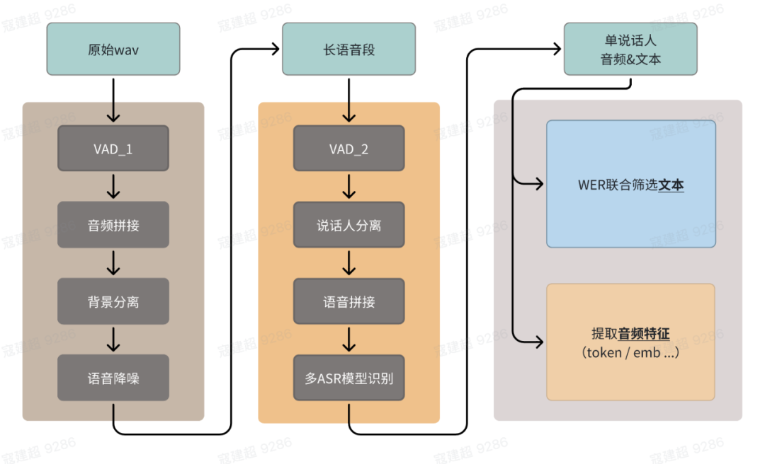 GLM-TTS技术报告：基于多奖励强化学习的可控发音语音合成