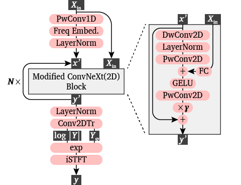 GLM-TTS技术报告：基于多奖励强化学习的可控发音语音合成