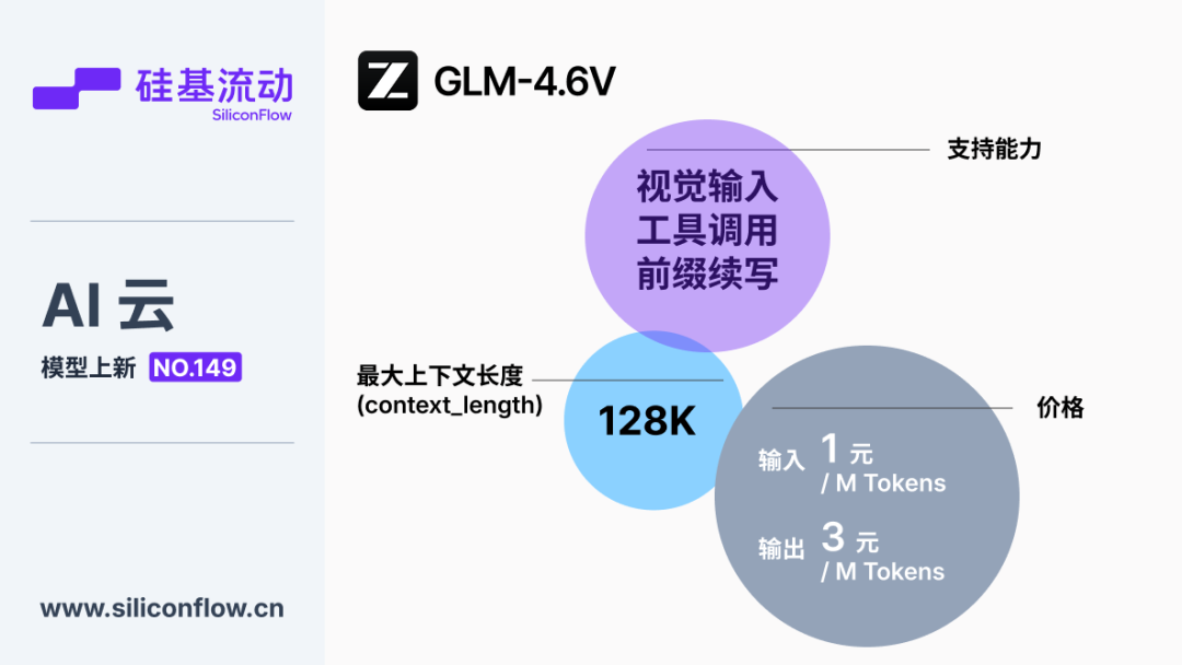 硅基流动上线智谱视觉模型 GLM-4.6V