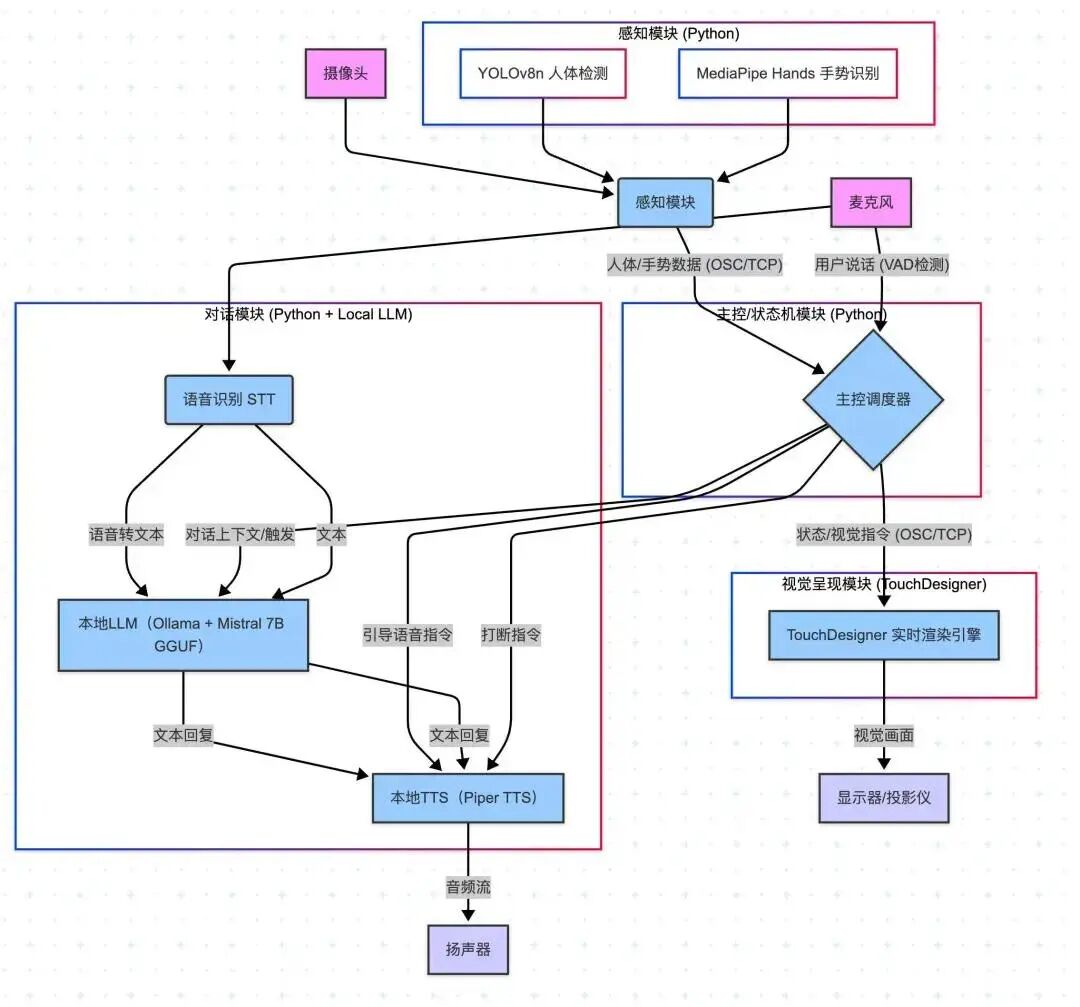首发实测智谱 GLM-TTS：3秒克隆我的声音，连「哎等等这bug怎么回事」都学会了
