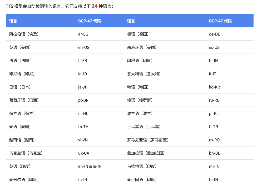 秒杀传统 TTS？！Gemini 原生中文 TTS 体验 + 提示词模板