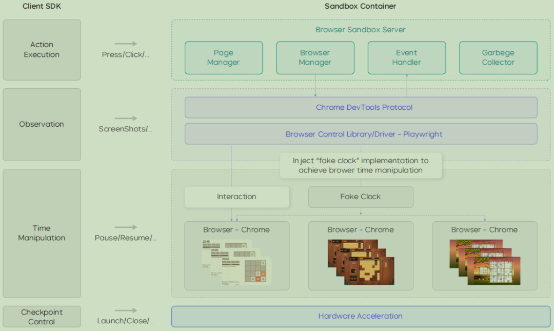 万字拆解UI-TARS 2.0，看懂豆包手机背后的核心技术