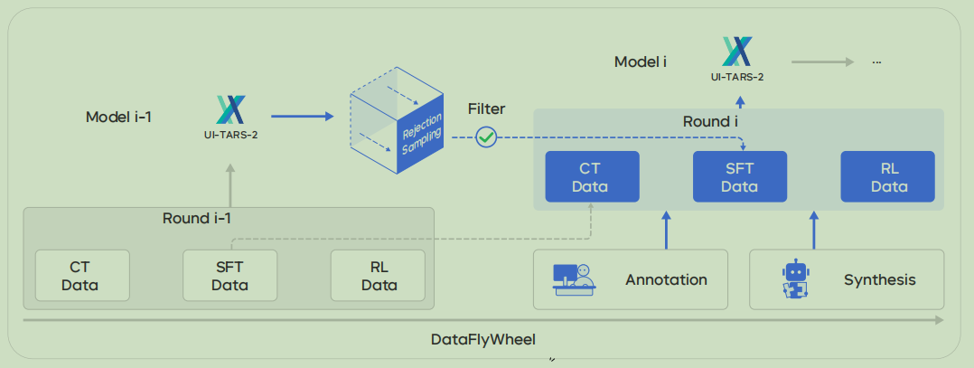 万字拆解UI-TARS 2.0，看懂豆包手机背后的核心技术