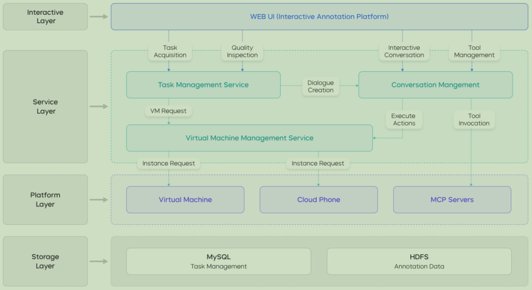 万字拆解UI-TARS 2.0，看懂豆包手机背后的核心技术