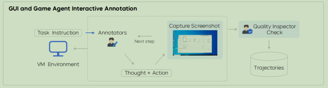 万字拆解UI-TARS 2.0，看懂豆包手机背后的核心技术