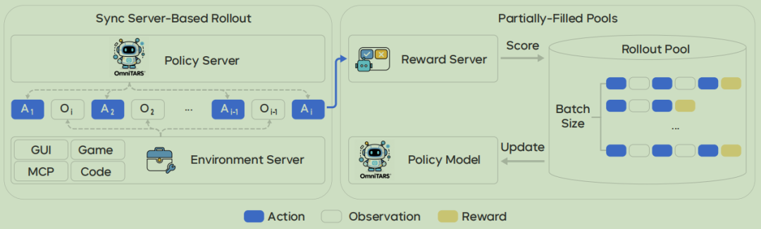 万字拆解UI-TARS 2.0，看懂豆包手机背后的核心技术