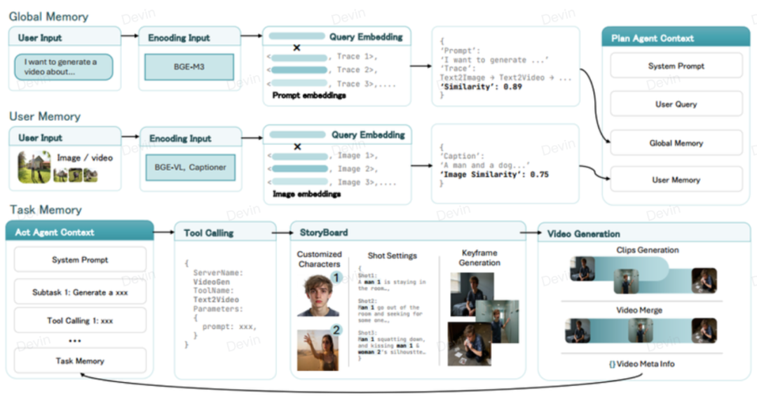 AI导演来了！UniVA：你的全能视频创作智能体