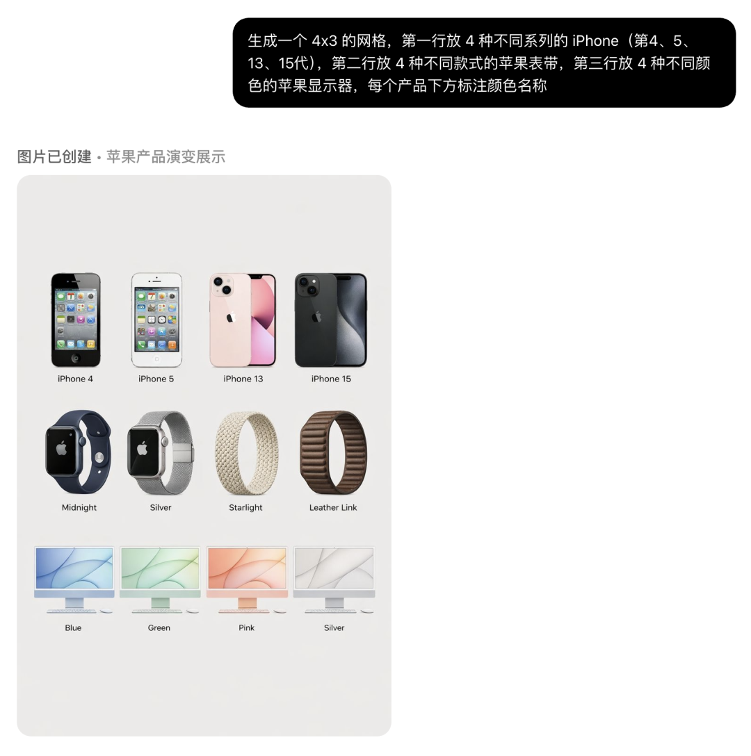 OpenAI 发布 GPT Image 1.5：全面升级