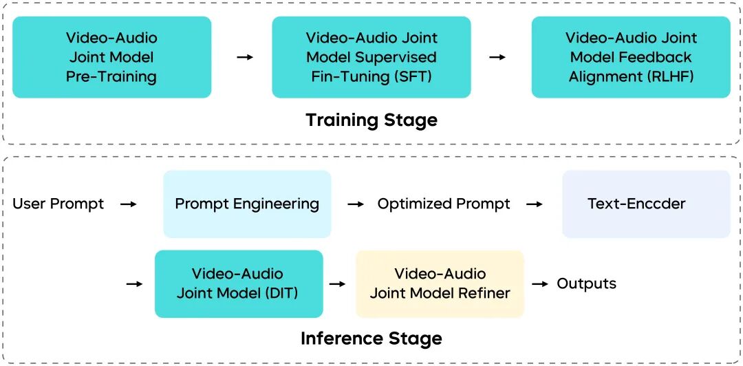 声画俱全，一镜入戏 | Seedance 1.5 pro 音视频创作模型正式发布