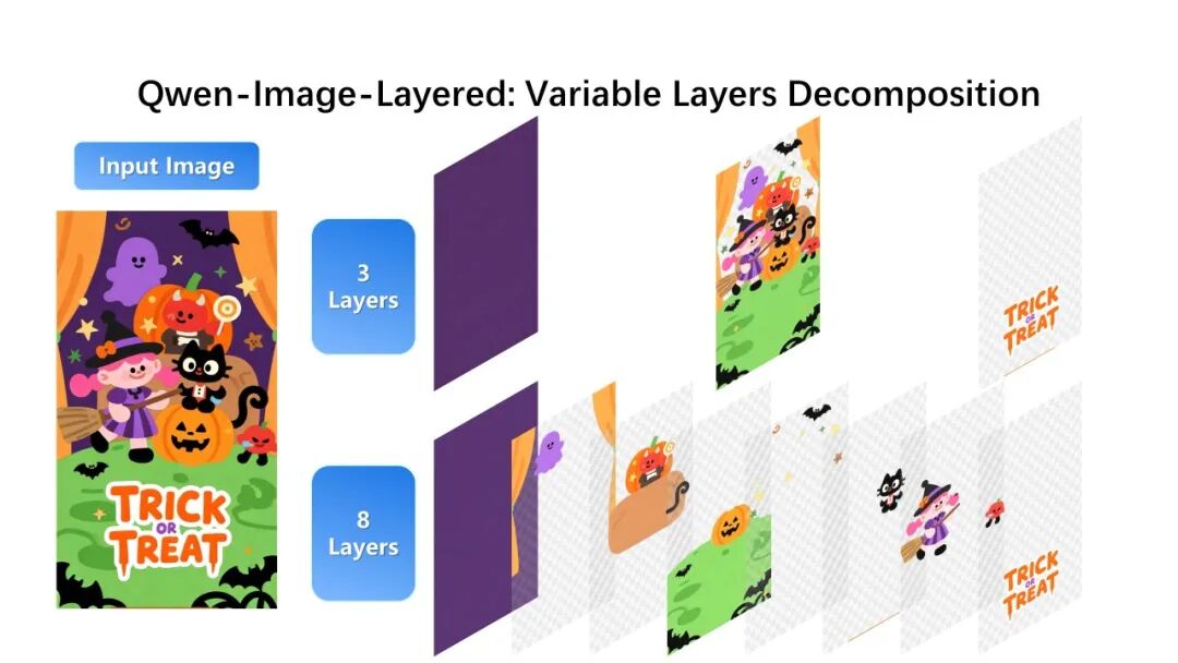Qwen-lmage-Layered：图片分层 指哪改哪