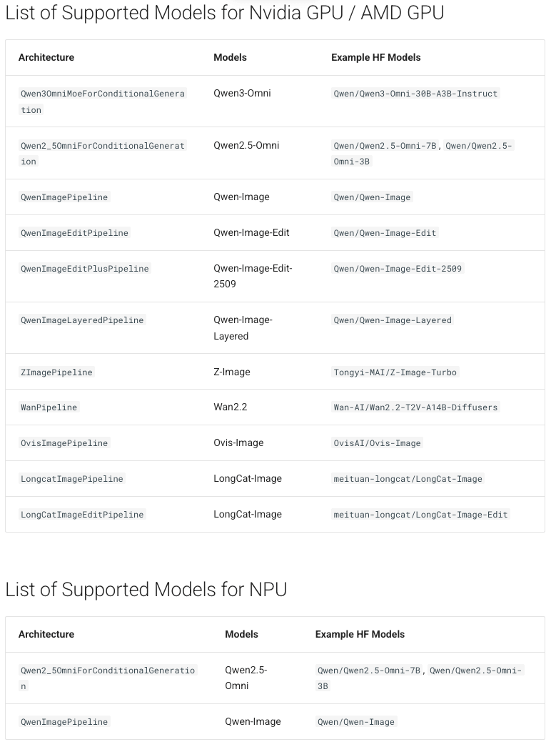 全模态大模型部署，vLLM-Omni 来了，100%开源