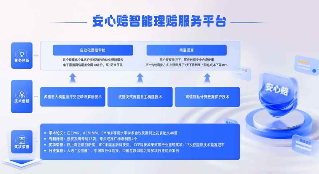 “基于多模态大模型的智能保险理赔系统”荣获上海金融创新奖