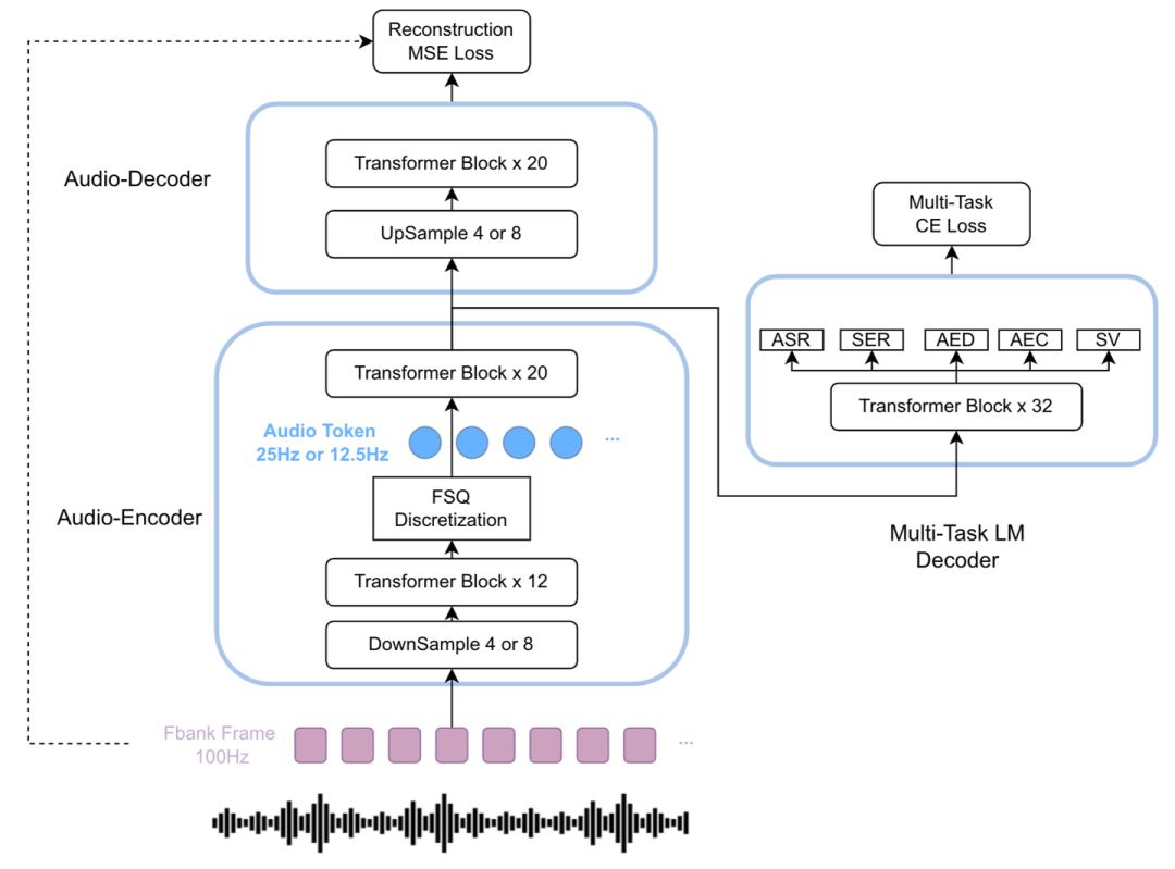 京东推出JoyVoice，解决多说话人语音合成难题