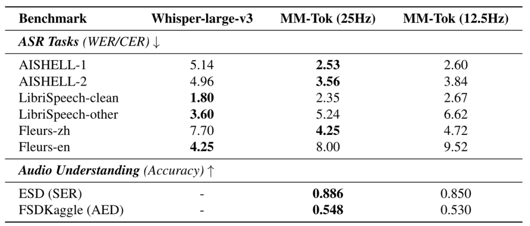 京东推出JoyVoice，解决多说话人语音合成难题