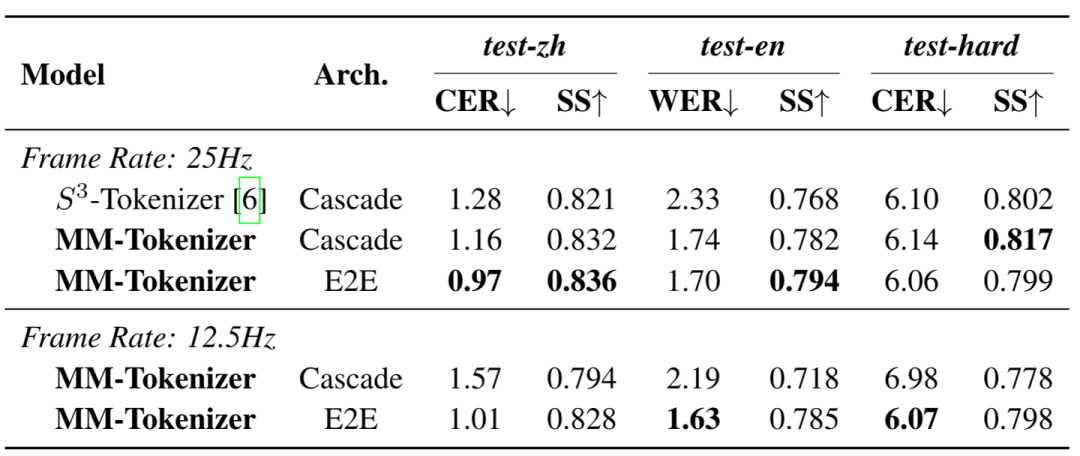 京东推出JoyVoice，解决多说话人语音合成难题