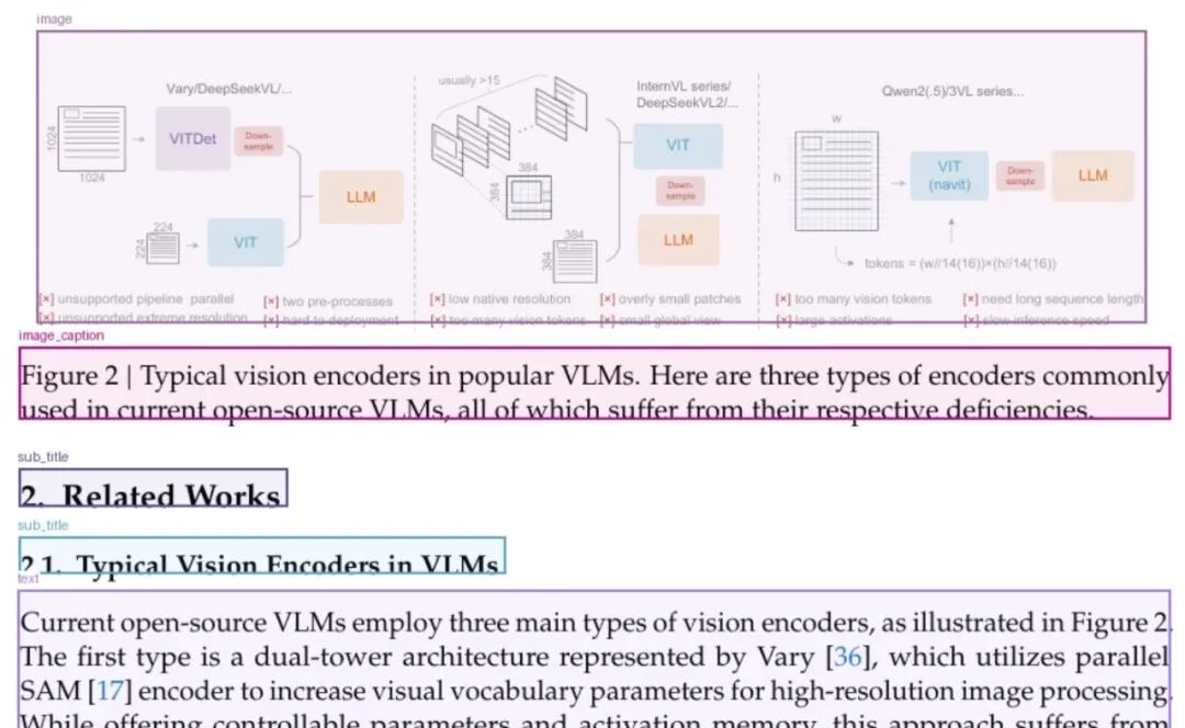 用一张12GB 显存的显卡本地部署 DeepSeek-OCR