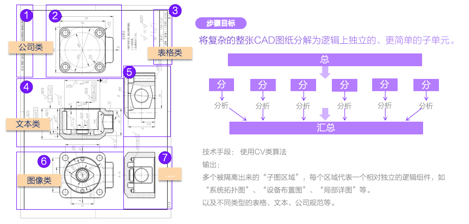 通信工程CAD图纸智能化，PaddleOCR-VL+ERNIE-4.5联手凯通科技实现“感知-决策-知识”闭环