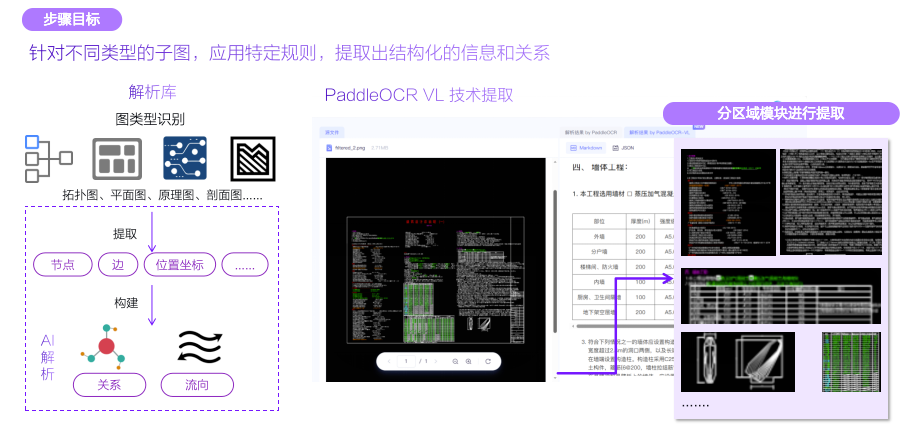 通信工程CAD图纸智能化，PaddleOCR-VL+ERNIE-4.5联手凯通科技实现“感知-决策-知识”闭环