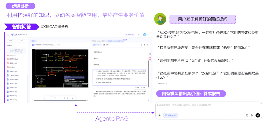通信工程CAD图纸智能化，PaddleOCR-VL+ERNIE-4.5联手凯通科技实现“感知-决策-知识”闭环